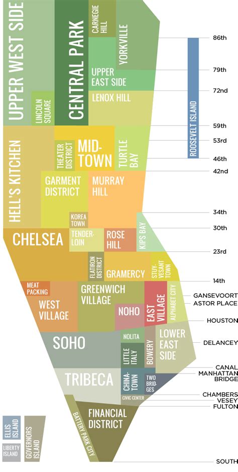 map of manhattan neighborhoods.